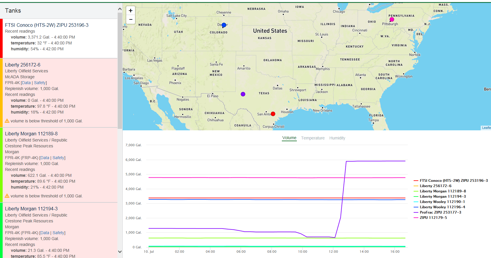 FracVue-Dashboard fracvue analytics